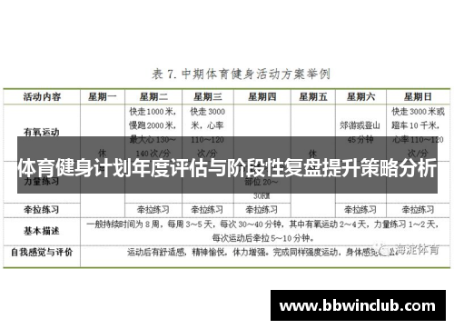 体育健身计划年度评估与阶段性复盘提升策略分析