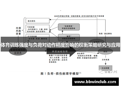 体育训练强度与负荷对动作精度影响的权衡策略研究与应用