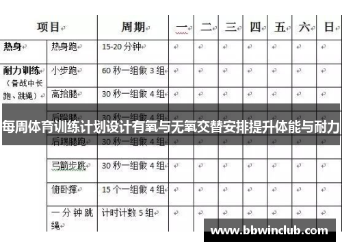 每周体育训练计划设计有氧与无氧交替安排提升体能与耐力