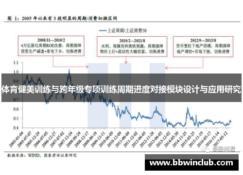 体育健美训练与跨年级专项训练周期进度对接模块设计与应用研究